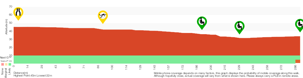 Terrain profile for Boyd Tower