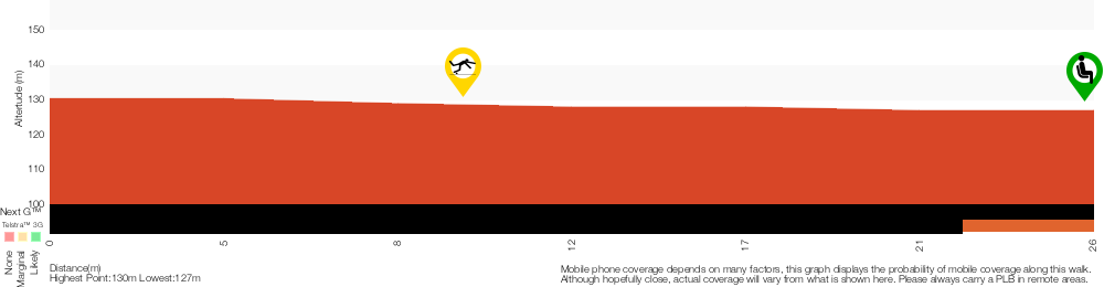 Terrain profile for Disaster Bay Lookout