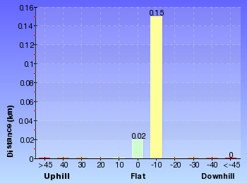 Altitude analysis for Barmouth Beach