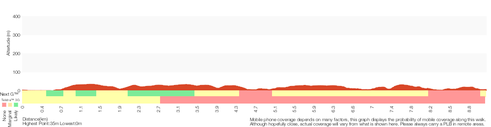 Terrain profile for Saltwater Creek to Bittangabee Bay