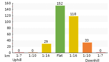 Altitude analysis for Twofold Bay Lookout via Boyd Tower