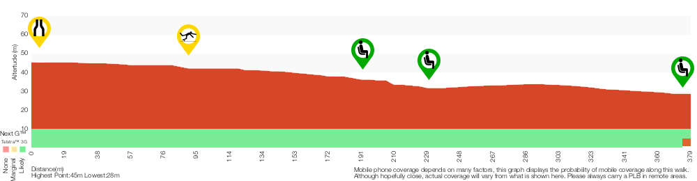Terrain profile for Twofold Bay Lookout via Boyd Tower