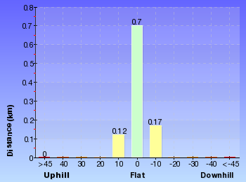 Altitude analysis for Attic Cave