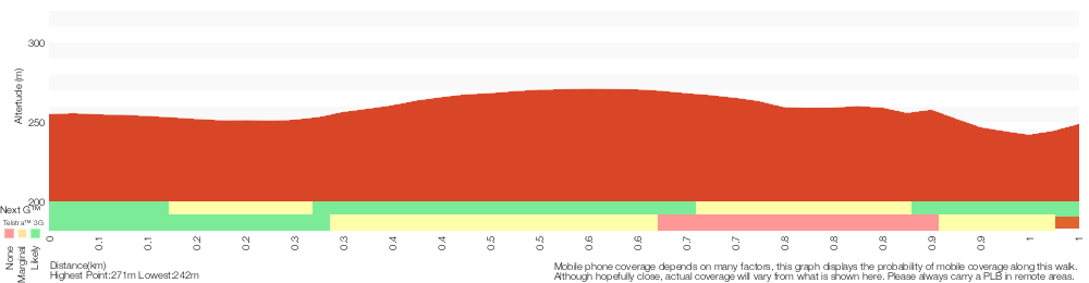 Terrain profile for Attic Cave