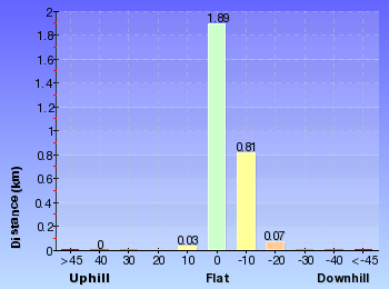 Altitude analysis for Asgard Kiln and Mine