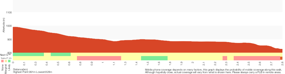 Terrain profile for Asgard Kiln and Mine