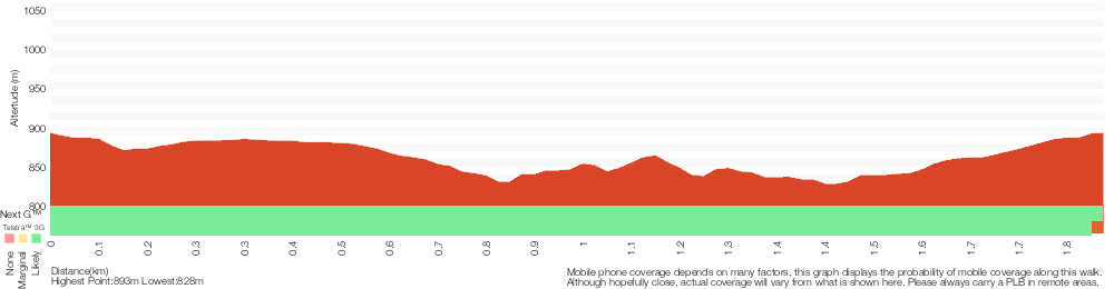 Terrain profile for Conservation Hut to Breakfast Point Lookout