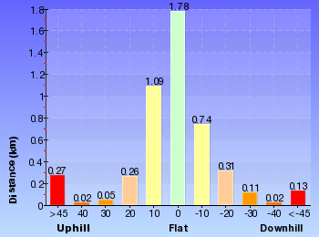 Altitude analysis for Dardenelles Pass