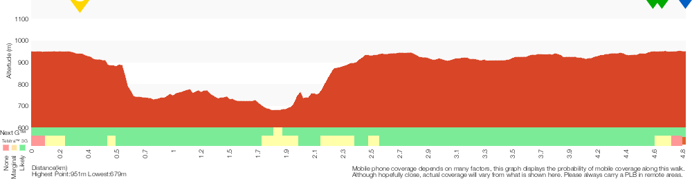 Terrain profile for Dardenelles Pass