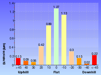 Altitude analysis for Federal Pass