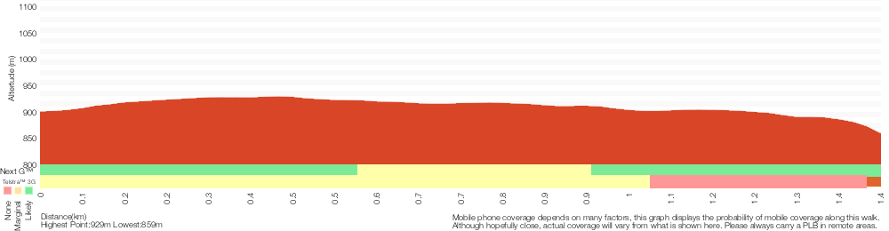 Terrain profile for Govetts Creek Lookout