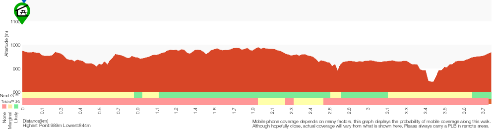 Terrain profile for Pulpit Rock Track