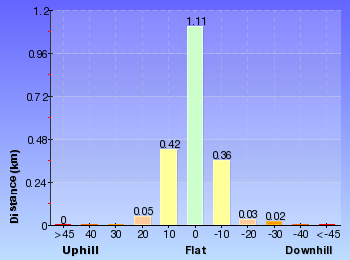 Altitude analysis for Hay Monolith
