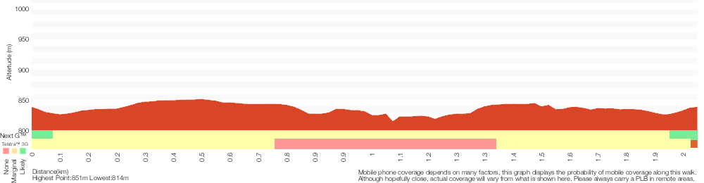 Terrain profile for Hay Monolith
