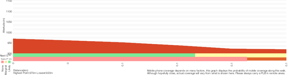 Terrain profile for Lady Darley Lookout Track