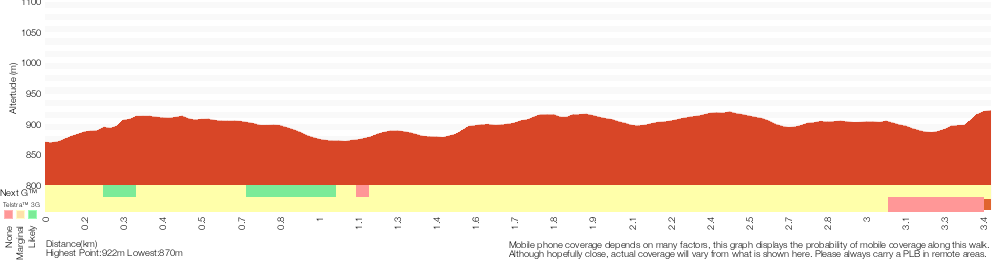 Terrain profile for Lockley Pylon
