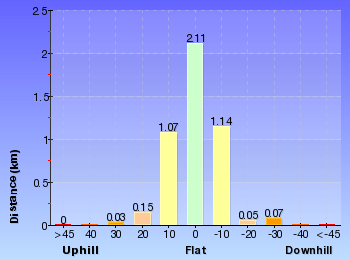Altitude analysis for Mt Hay and Hay Monolith