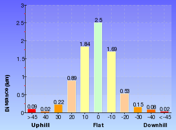Altitude analysis for Perry's Lookdown to Lockley Pylon