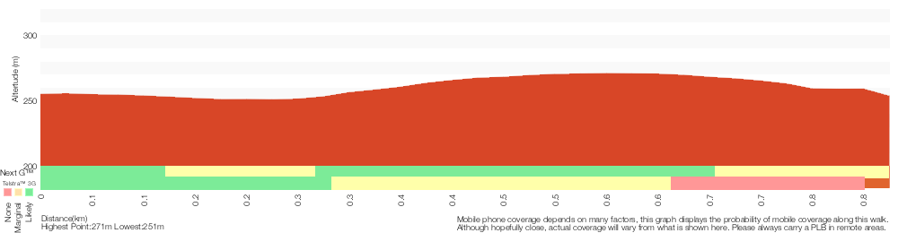 Terrain profile for Pisgah Rock