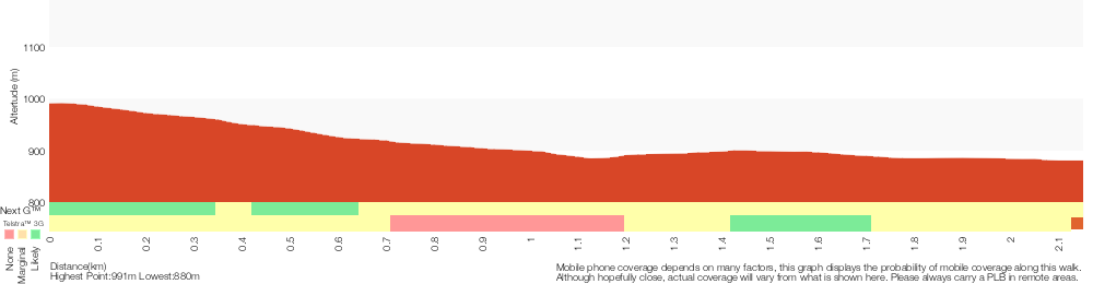 Terrain profile for Pyramid Shaped Rock