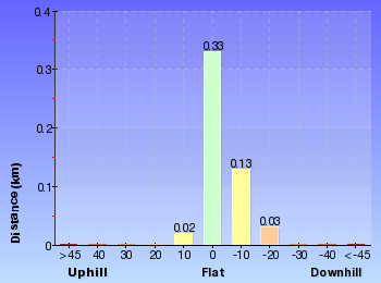 Altitude analysis for Red Hands Cave