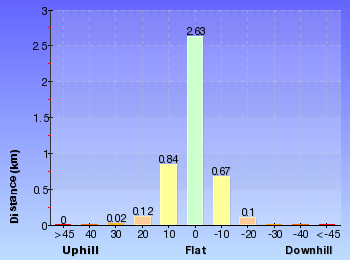Altitude analysis for Glenbrook to Red Hands Cave (via Jellybean Pool)