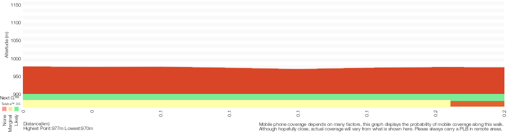 Terrain profile for Wind Cave