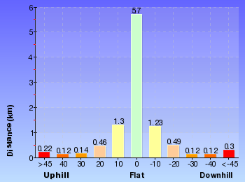 Altitude analysis for Wentworth Falls Loop
