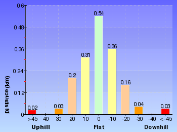 Altitude analysis for Wentworth Falls Lookouts Loop