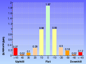 Altitude analysis for Wentworth Pass