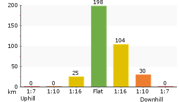 Altitude analysis for Jennifer Street Boardwalk