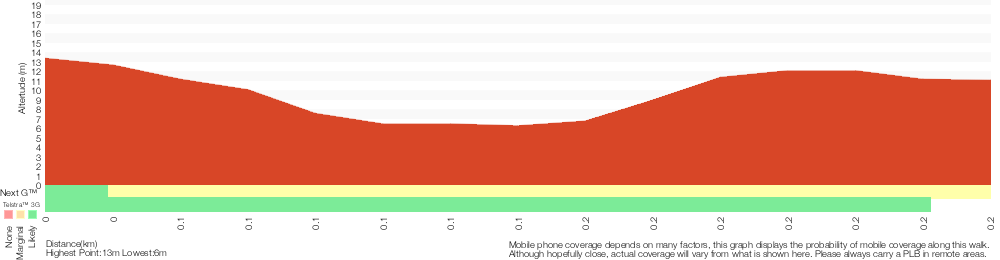 Terrain profile for Bournda Lagoon lookout