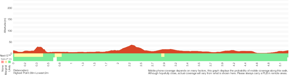 Terrain profile for Bournda Lagoon via North Tura Lookout