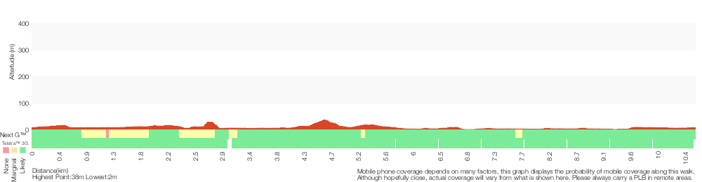 Terrain profile for Hobart Beach, Bournda Lagoon and Beach loop