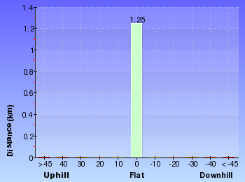 Altitude analysis for Hobart Beach loop