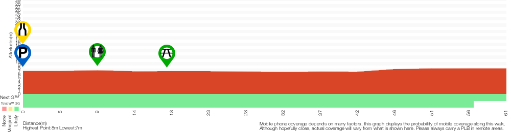 Terrain profile for North Tura Lookout