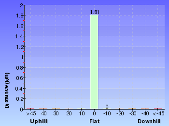 Altitude analysis for Scotts Hut
