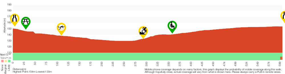Terrain profile for Bellamy fire trail