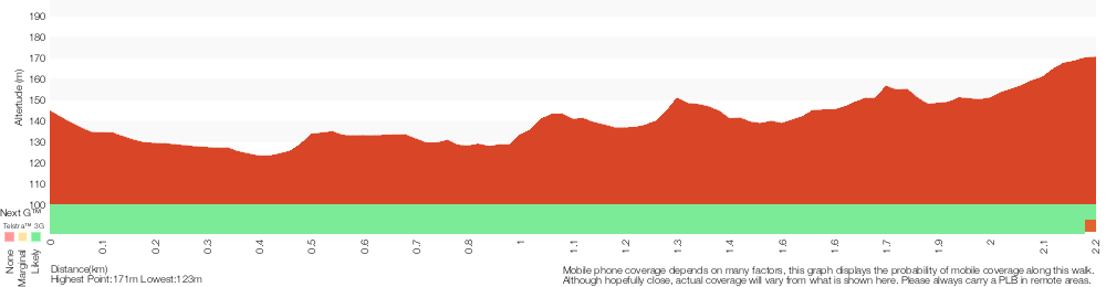 Terrain profile for Blackwattle Trail