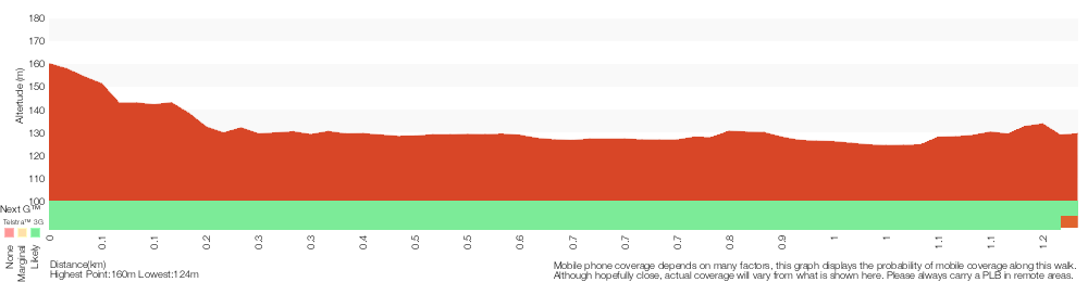 Terrain profile for Callicoma caves