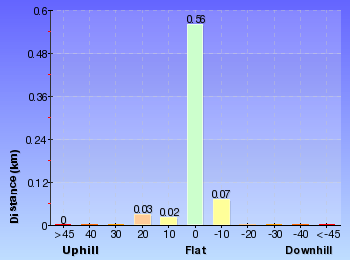 Altitude analysis for Refuge Rock and Natural Arch