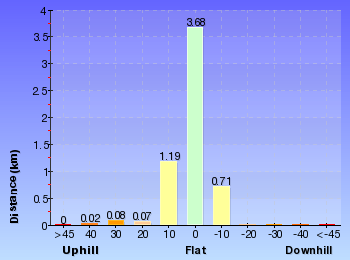 Altitude analysis for Pindar Cave