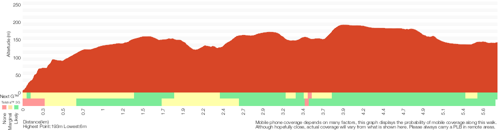 Terrain profile for Pindar Cave
