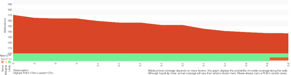 Terrain profile for Somersby Falls