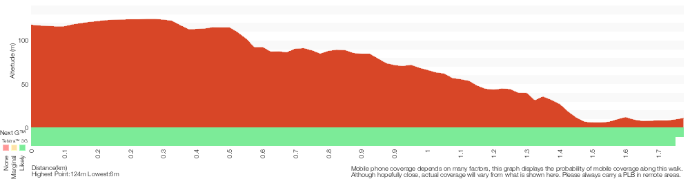 Terrain profile for Bungaroo Track