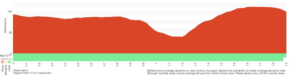 Terrain profile for Curry Rd to The Bluff (via the Natural Bridge)