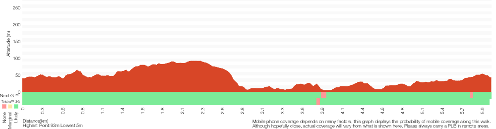 Terrain profile for East Killara Track