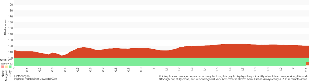 Terrain profile for Engravings Track