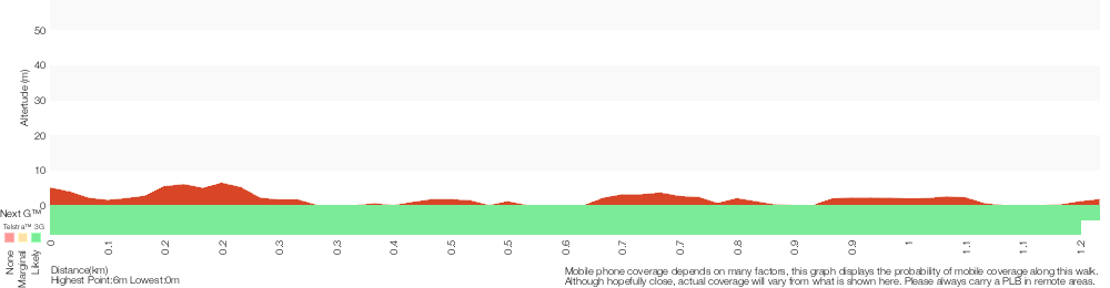 Terrain profile for Davies Reserve to Henry Lawson Drive