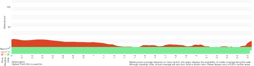 Terrain profile for Padstow to the Salt Pan Creek Picnic Area